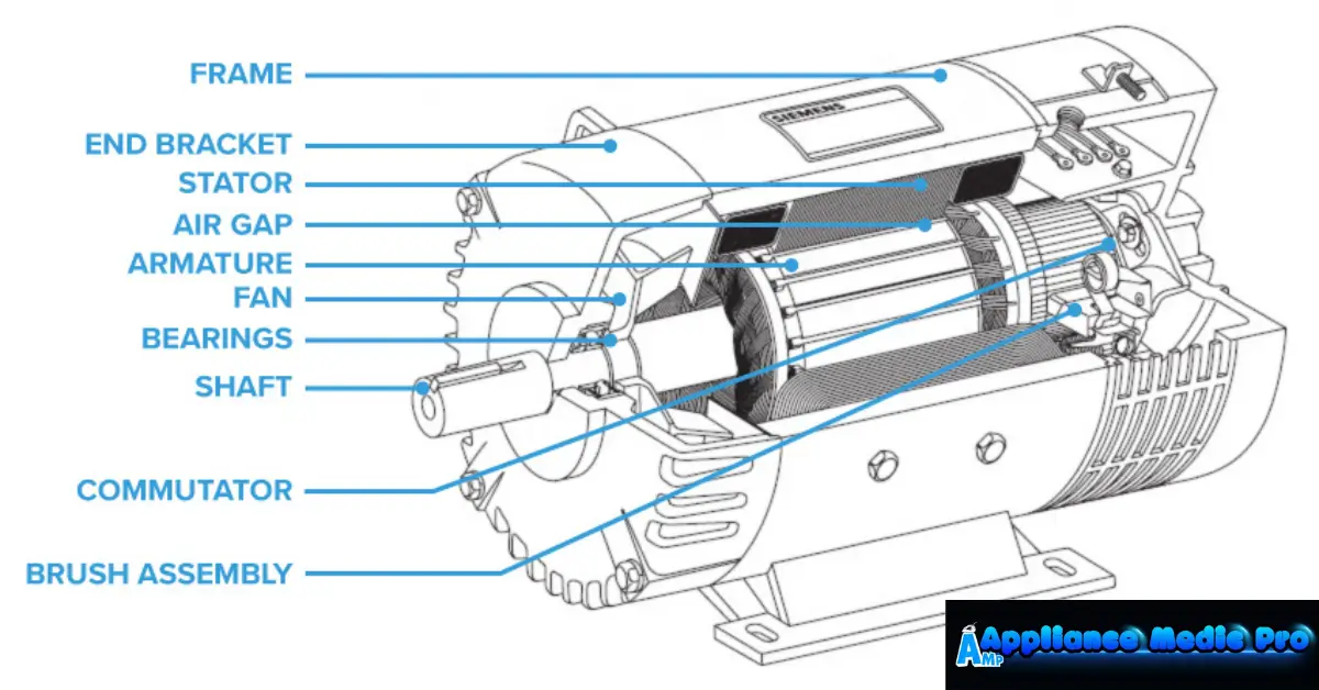 Appliance Motor Issues Explained