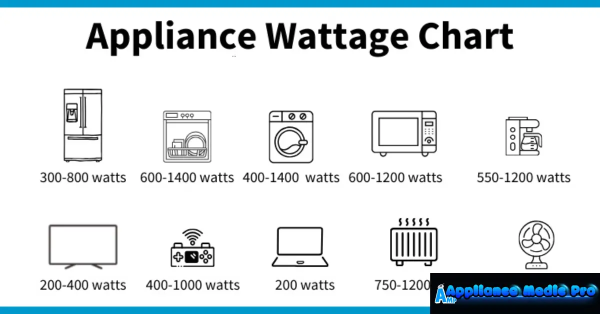 Smart Appliance Power Usage Is High